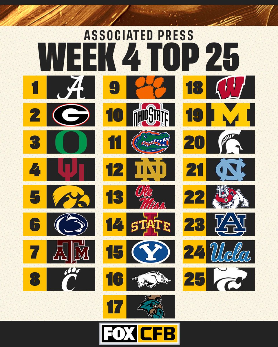 GoBlueFR's tweet photo. 🏈 #Michigan se classe 19 au dernier @AP_Top25
#GoBlue #CFBfr https://t.co/hhCm2nTemO