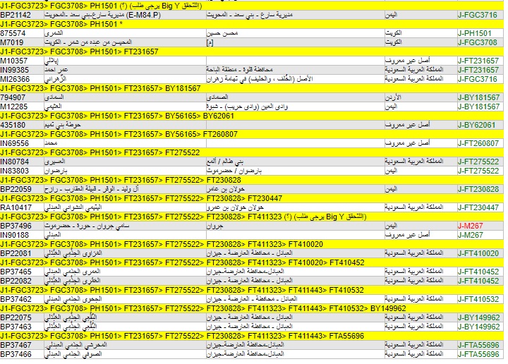 Mosa Aljethmi Mosa9055 Twitter