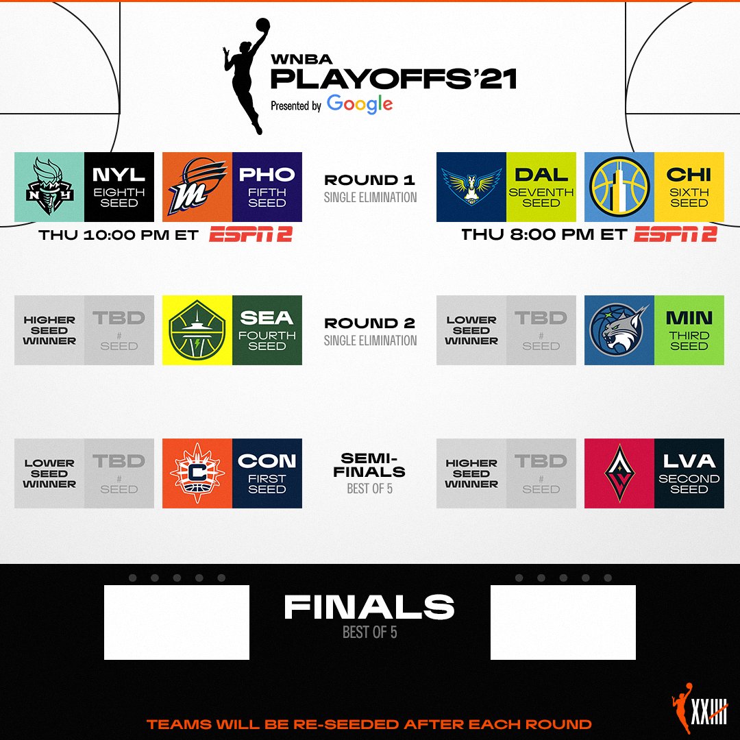 BaskElleBall's tweet photo. #PlayoffsWNBA 

🟣 Les Playoffs commenceront dans la nuit de jeudi à vendredi avec les deux premiers matchs à élimination directe 👀🔥

2h Chicago 🆚️  Dallas 

4h Phœnix 🆚️ New York 

📷 @WNBA 

#WNBA #WnbaFr #Baskelleball #BLB https://t.co/C9xjhzJLdm