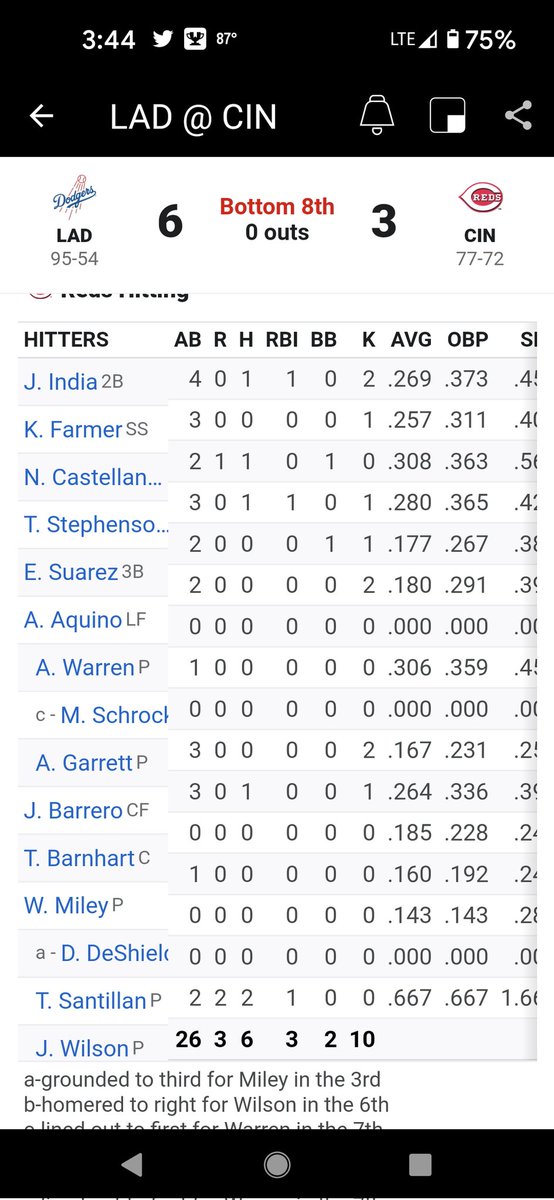xumuskiefan's tweet image. @espn PLEASE FIGURE OUT HOW TO PROPERLY CODE FIELD HEIGHT IN YOUR BOX SCORES!!!! #HTML101