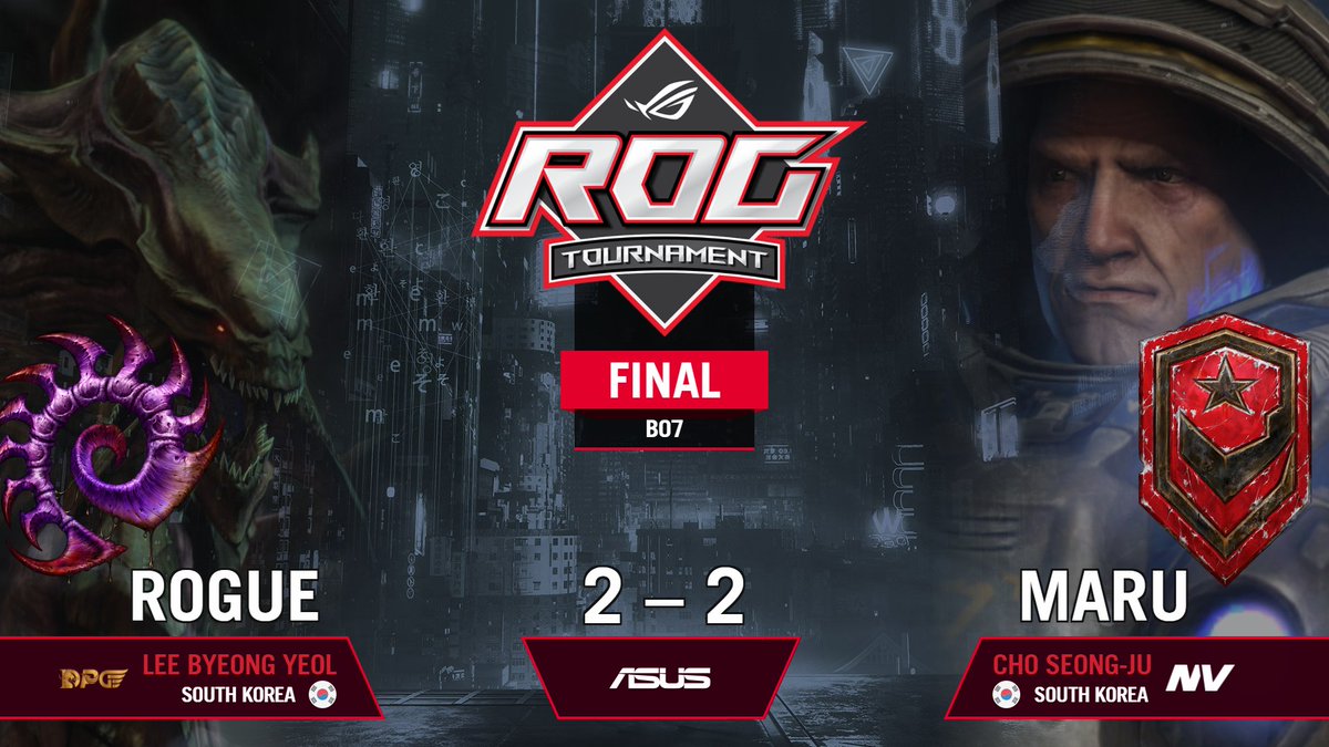 ASUS ROG Tournaments (@rogtournament) on Twitter photo And we are all tied up 2-2 in the GRAND FINAL! Maru and Rogue are playing out of their minds and showing us the very best #starcraft has to offer. Come and see who will take this home!
twitch.tv/rogtournament
#ASUSROG <a href="/ROGNordic/">ASUS ROG Nordic</a> And we are all tied up 2-2 in the GRAND FINAL! Maru and Rogue are playing out of their minds and showing us the very best #starcraft has to offer. Come and see who will take this home!
twitch.tv/rogtournament
#ASUSROG <a href="/ROGNordic/">ASUS ROG Nordic</a>