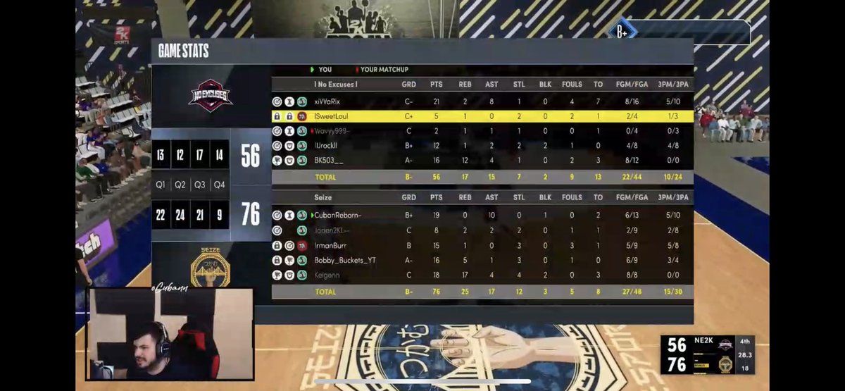 GGS to No Excuses as we move on to the 2nd round of the <a href="/MPBA2K/">MPBA</a> GAUNTLET! Seize basketball is back powered by our new 

✨Point forward bobby buckets offense✨

<a href="/oCubann/">cuban</a> 
@Jaden2KL 
@IrmanBurr 
@bobbyjones_23 
@xKeigen 

@RankEm_ <a href="/RevengeTourHQ/">Tour</a> <a href="/TheTop5N/">Top5 Nation 🏛</a>