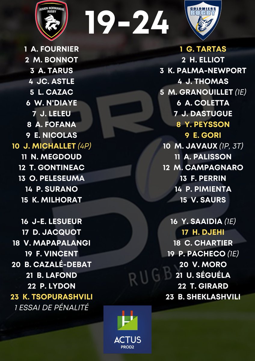 Actus Prod2 Prod2 Rnrusco Colomiersrugby S Impose Sur La Pelouse Du Rouenndierugby