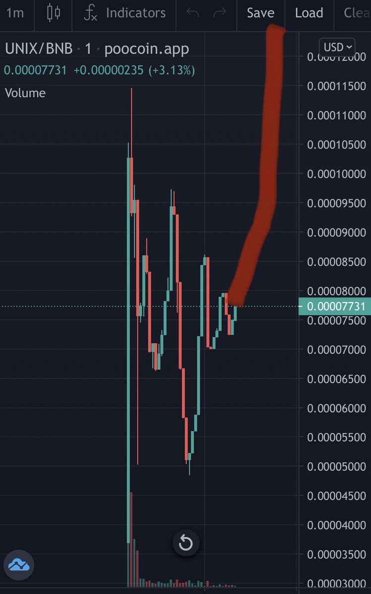 Ralvero's tweet photo. UNIX | $UNIX Is live now! Chart is ready for another leg up! @unix_bsc 🚀🤝

🦄250+ Holders
🦄Fast tracked listing for CG and CMC 
🦄Liquidity Locked For 8 Months
🦄Hyped community 

📊https://t.co/AXfEJJG7yN

🌐https://t.co/0lvKr0ORKy
💬https://t.co/7aZIIhxAGi

#BSCGems #DYOR https://t.co/PwH5sSGois