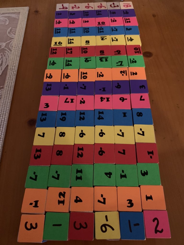 anita_sahai's tweet image. Thank you @mathequalslove for all of your wonderful activities!Since the start of our school year, Ss have enjoyed Let’s Make Squares, Ink Stain Matching, and 2s to 9s challenge. Can’t wait for engaging minds to work with Genius Blocks. #mathdiscourse @LouiseArcherES