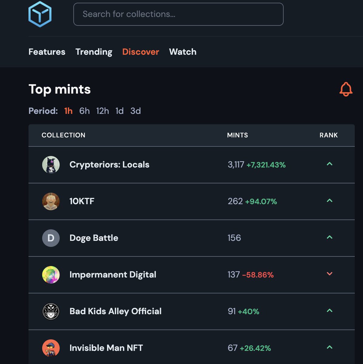 HOT HOT HOT

Doge Battle live and minting and ranking high on IcyTools