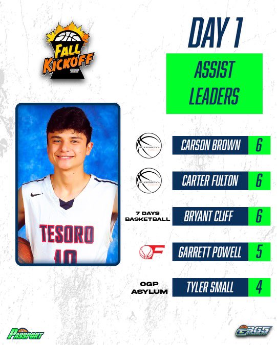 Grassroots365's tweet photo. Day I stat leaders from #G365FallKickoffπ https://t.co/LhNxVvmERn