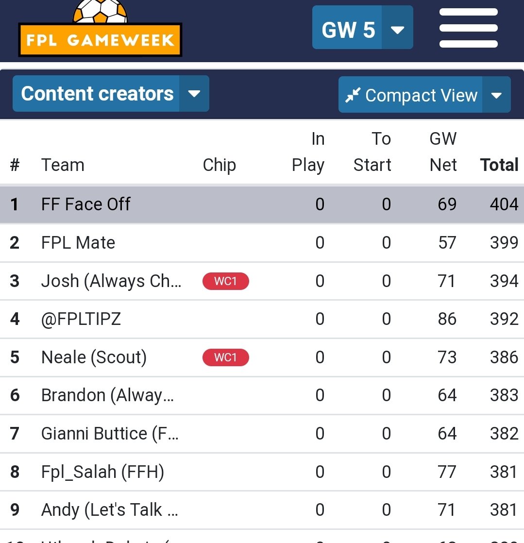 FPL Face Off (Tom) tweet media
