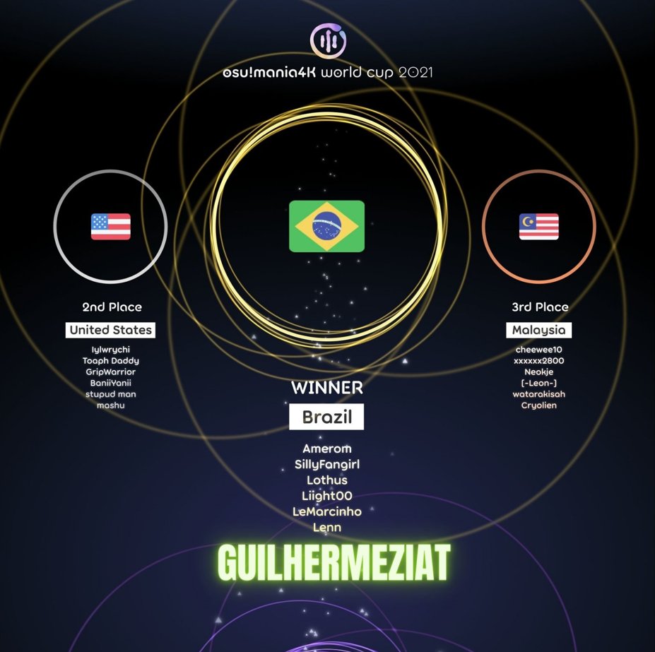 OSU!MANIA WORLD CUP 2021 WINNER !!!!!!!!!!!
