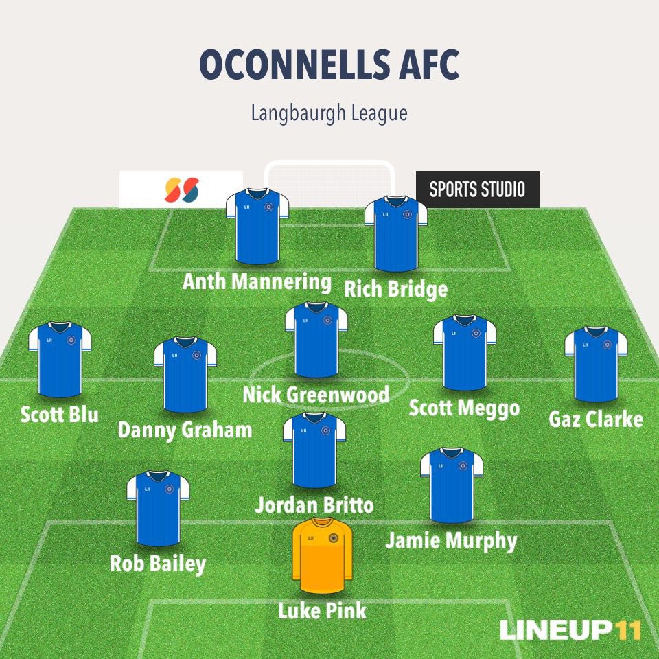 🔵⚪️ RESULT 19/09/21 🔵⚪️

O’Connell’s FC 8️⃣
 Vs <a href="/threefiddles/">threefiddles</a> 3️⃣

⚽️⚽️ Richie Bridge 
⚽️⚽️⚽️ <a href="/lewfoster090/">Lewis Foster</a> 
⚽️ <a href="/AnthonyManneri3/">Anthony Mannering</a> 
⚽️<a href="/Jamesmurphy7892/">James Murphy</a> 
⚽️<a href="/GazzzClark/">Gaz</a> 

MOTM🏅- <a href="/Jamesmurphy7892/">James Murphy</a> The skipper was solid as a rock and lead by example today. Well done Murph!

#UTOC ☘️☘️