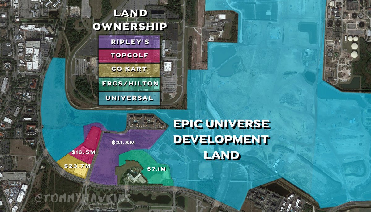  #EpicUniverse But let's look at who currently owns the land, for obvious reasons I have ignored the housing development and Hilton Grand Vacations properties. My biggest red flag is not Top Golf but Ripley's Entertainment land ownership. Total Market Value combined =$69.1M