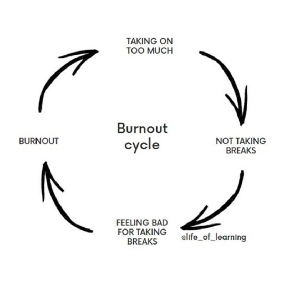 Basic principles of the burnout cylce: taking on too much - not taking breaks - feeling bad for taking breaks - burnout &amp; the cycle restarts! You deserve a break whenever you need 1!
Source: life_of_learning
Reshare from @CactusMHS
#AcademicMentalHealth #PhDVoice <a href="/OpenAcademics/">OpenAcademics</a>