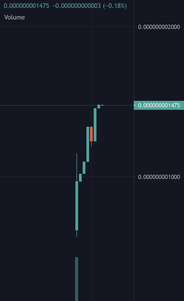 ZachBoychuk's tweet photo. 🚨@MiniThunderBSC Just launched🚨

Check them out great chart! Next gem 💎 for sure! 🚀 

Filled 360 BNB in presale ✅ 

Dev fully doxxed and live on vid, NFTs, Casino and big marketing plans!

Join their telegram
https://t.co/Kf7dOPs4Se DYOR https://t.co/KiGEYo4Ce5