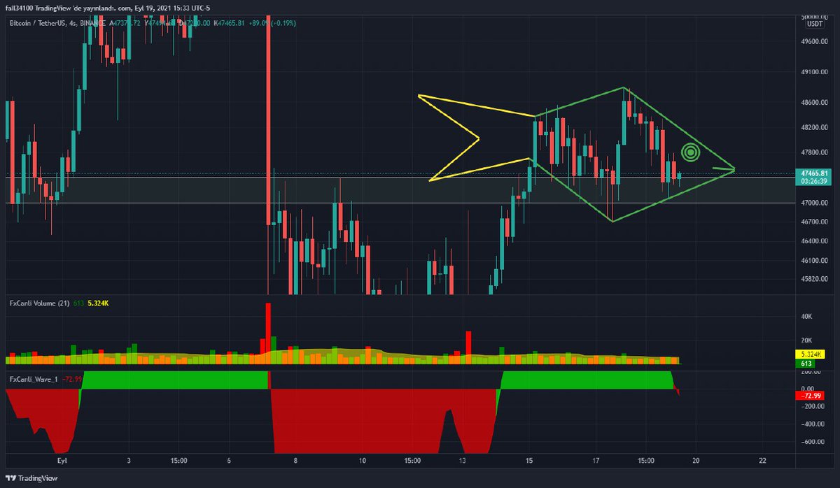 Btc balina formasyonu 🐳😁