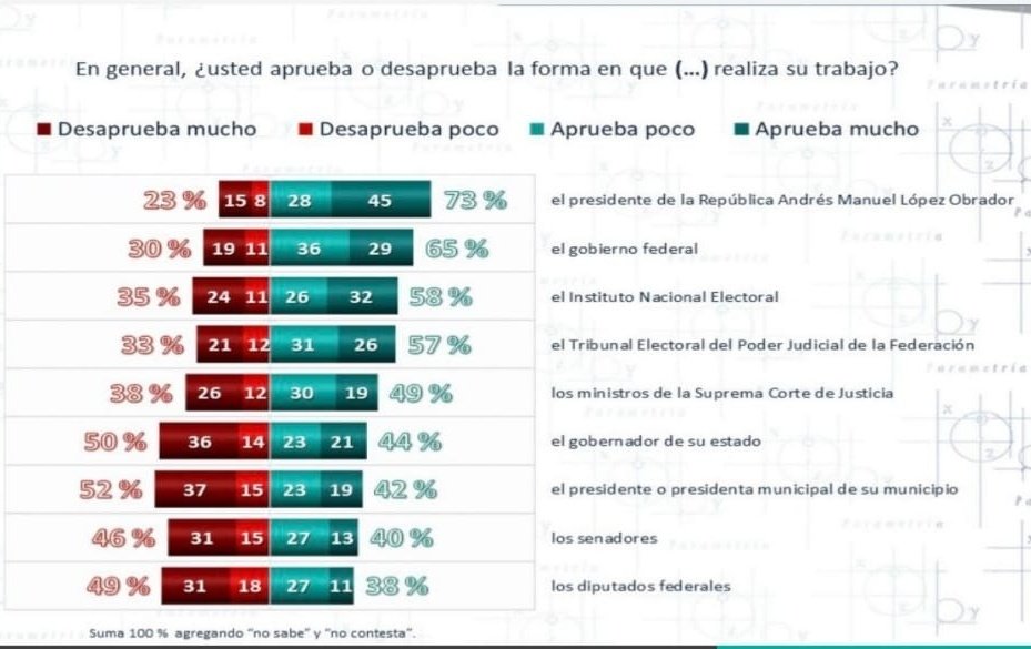 Grafica