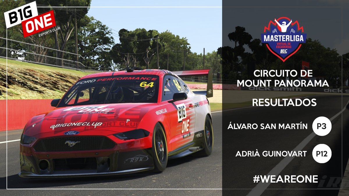 #iRacing 

Fantástico resultado de nuestros pilotos en la #MasterLigaVirtualDeEscuderías de <a href="/lecesports/">LEC Esports</a> 

Conseguimos una P3 de <a href="/SimBarguenZa/">Sanmaracing</a> y la pole mas la P12 de <a href="/AdriaGuinovart/">Adrià Guinovart Costa</a> que tras un incidente perdió toda opción de quedar mas arriba.

Seguimos sumando 💪

❤️#WeAreOne