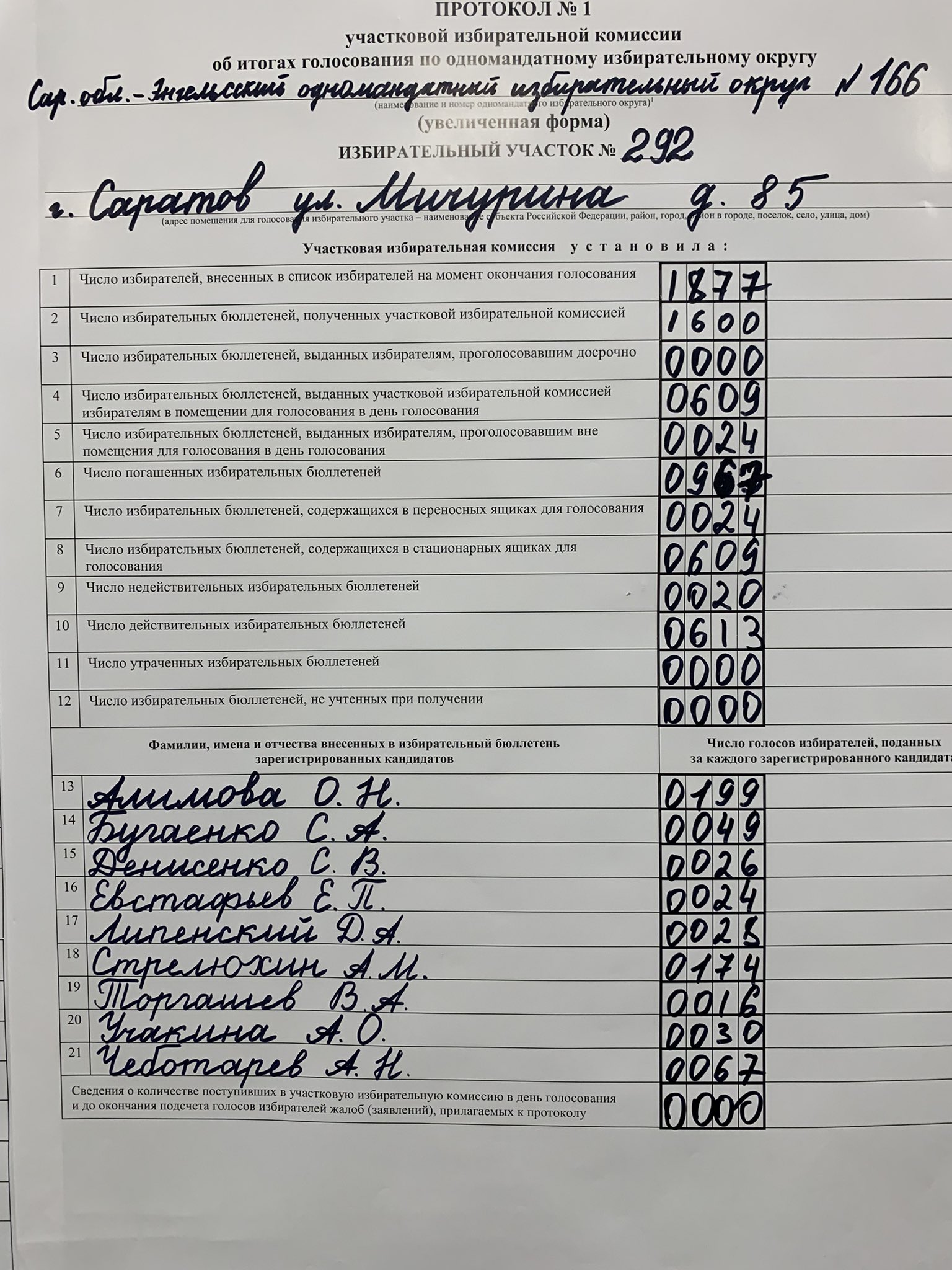 Сколько протоколов уик об итогах голосования заполняется. Форма протокола участковой избирательной комиссии. Протокол голосования. Итоговый протокол уик. Итоговый протокол по выборам.