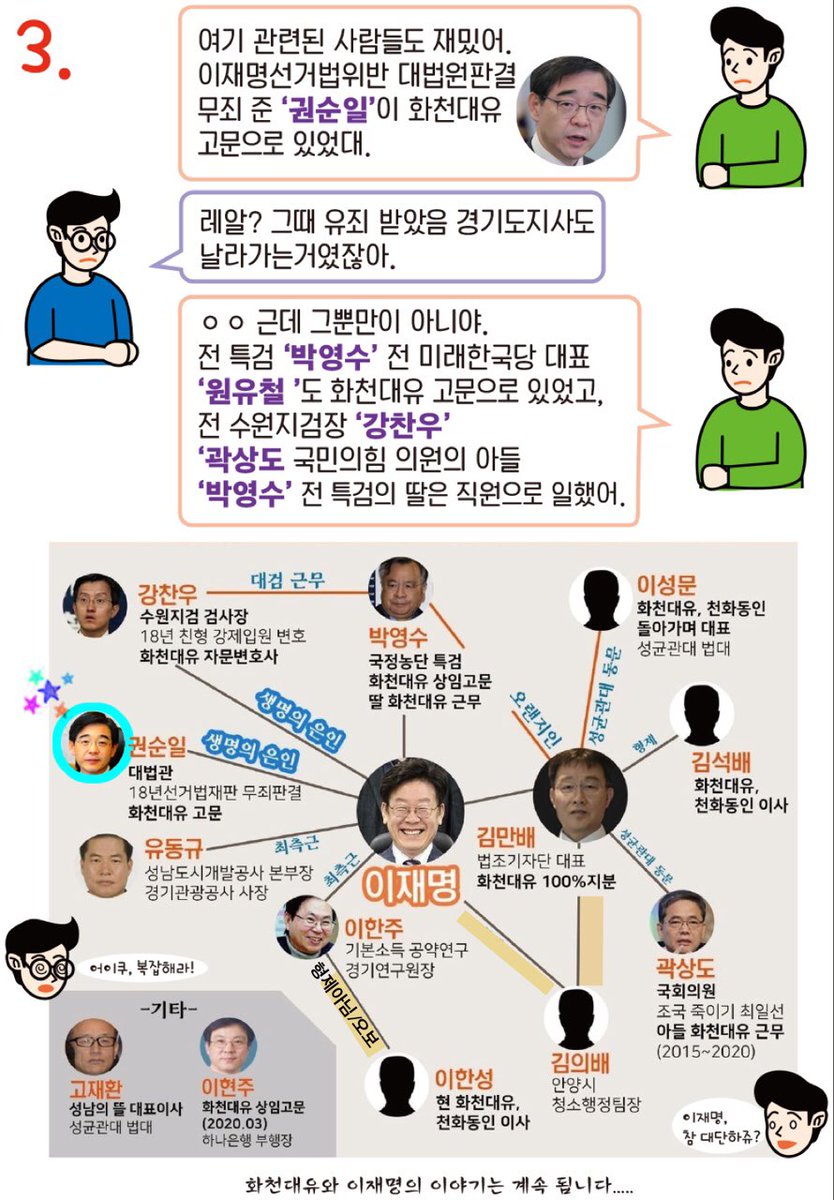 화천대유 좀 더 쉽지만 자세하게 설명된 버전이 있어서 퍼 왔습니다. 주변 분들께 많이 설명해 주시고 공유도 부탁드립니다. 이재명이 진퇴양난에 빠졌네요. 알았다면 쥐박이의 부패 몰랐다면 그네의 무능! 정말 빼도 박도 못하게 됐네요. 추석 밥상에서 신나게 씹고 뜯어 주세요. 화이팅