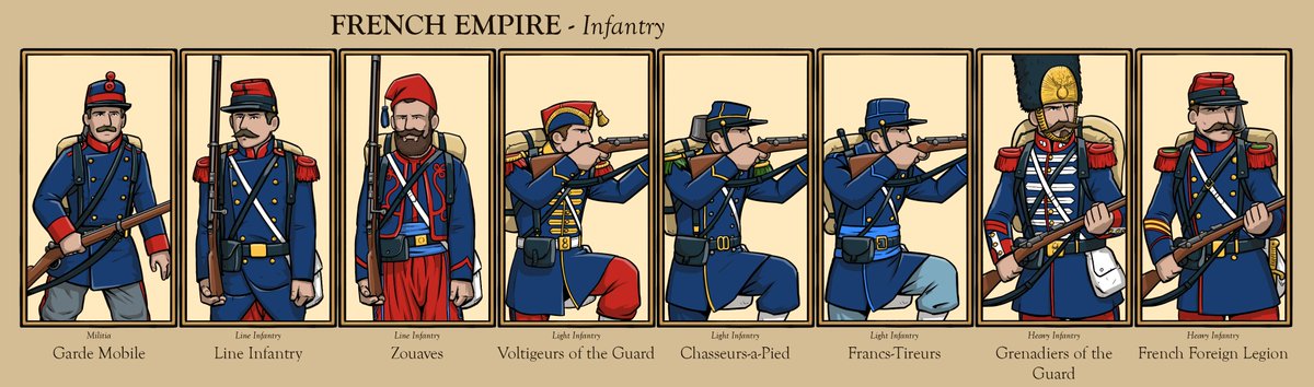 ArmchairHist's tweet image. Seems like France was the favorite for the cavalry! But who's got the sexiest mid-19th century infantry?