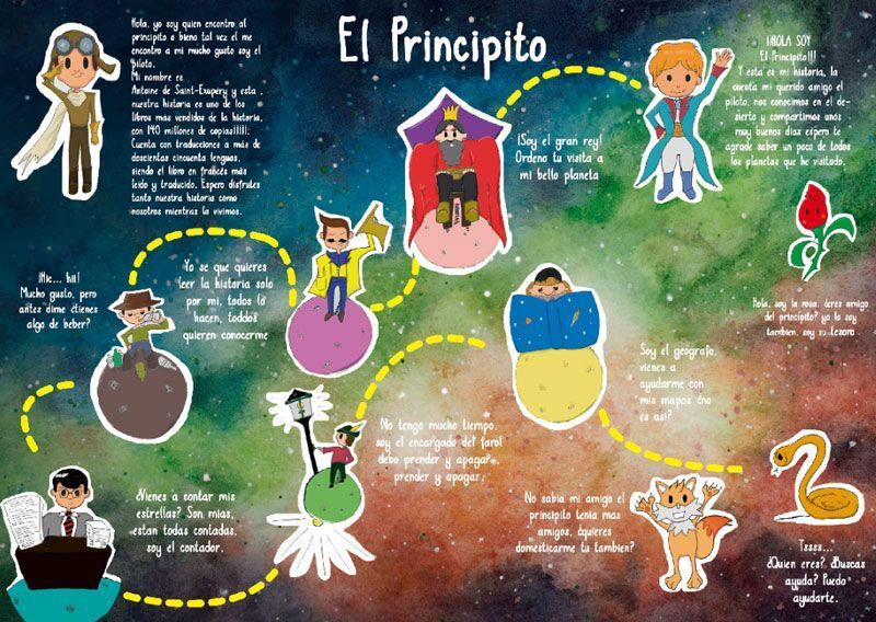 Web del Maestro CMF on X: El Principito para niños – Versión con texto,  video y podcast – Literatura para niños    / X