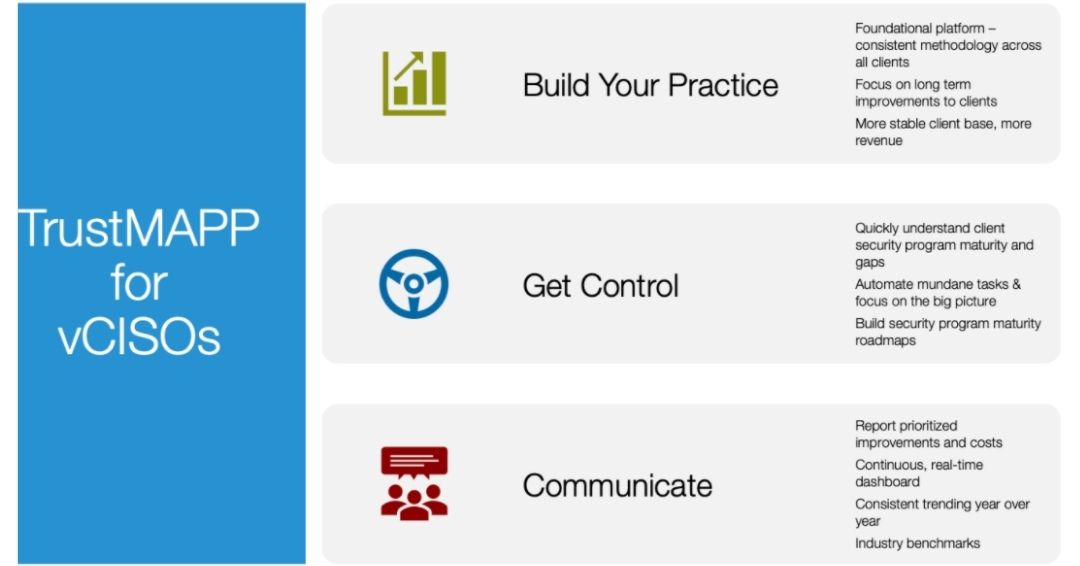 Helping #VCISOs build their practice, get control, and effectively communicate.
bit.ly/3euAvon