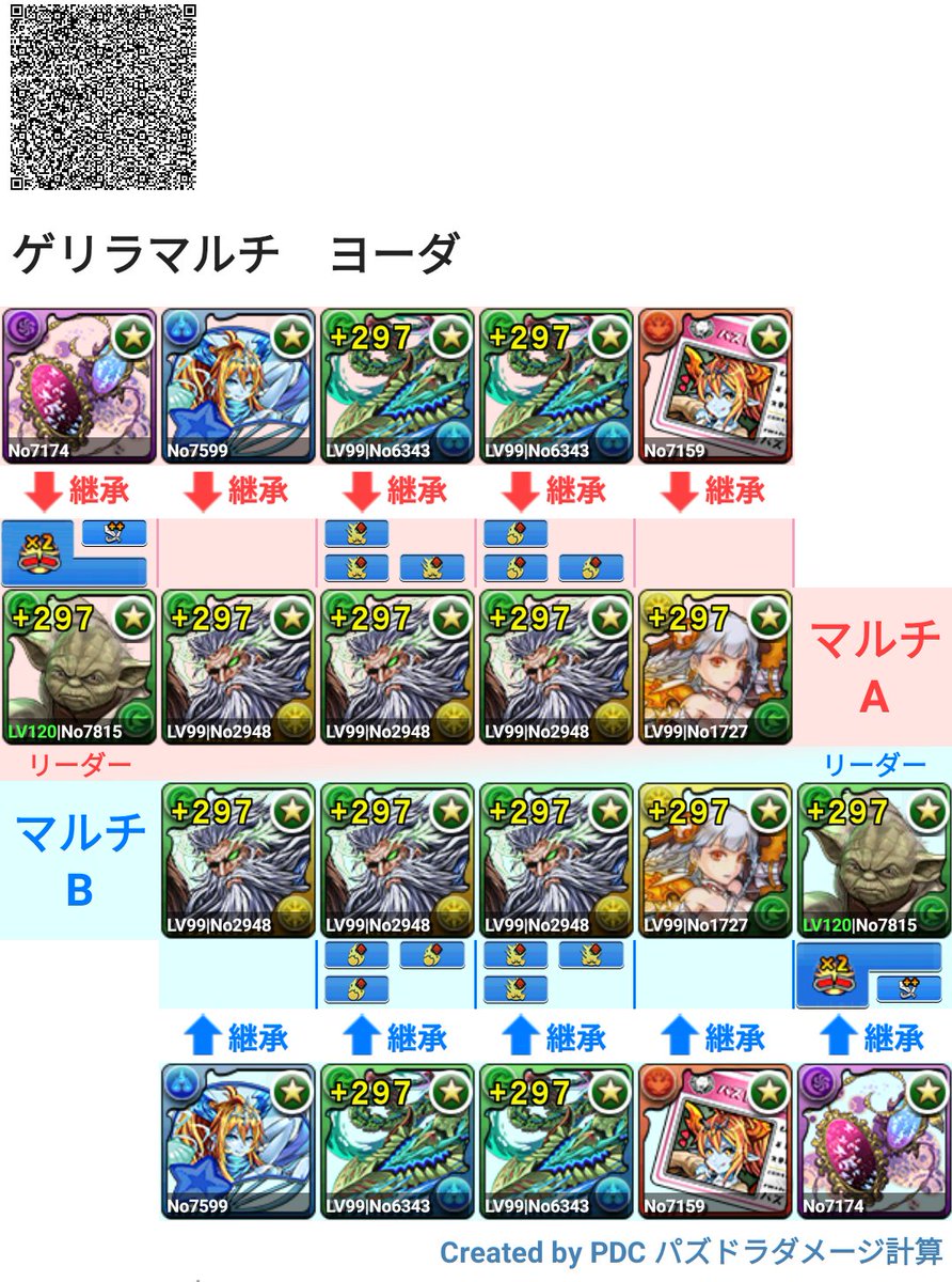 ট ইট র パズドラ好きのwos ヨーダ レアゲリラ マルチ ドロ強16個以上必要 団扇や学生証を魔女武器にすればディオスの潜在やヨーダの攻撃アップなくてもいいかも マルチレアゲリラ全対応ヨーダ以外無課金では最速だと思います W