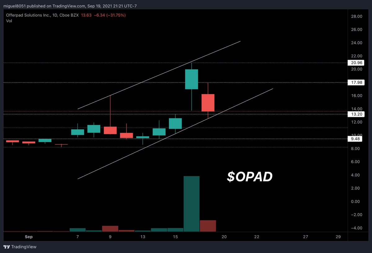 Stocks2Watch ☟ tweet media