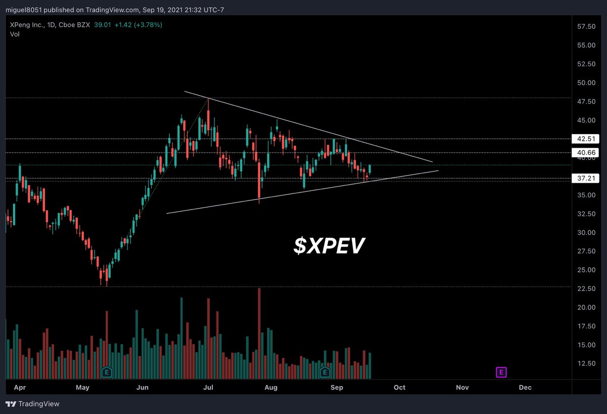 Stocks2Watch ☟ tweet media