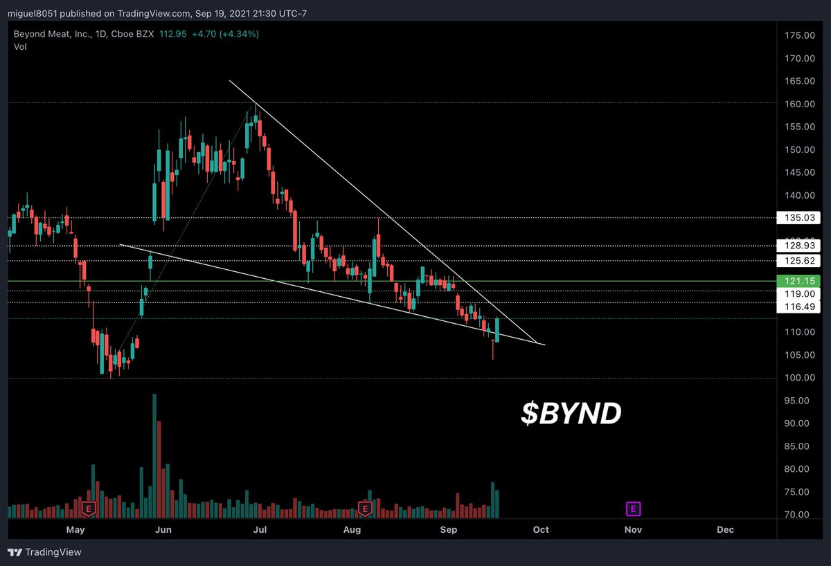 Stocks2Watch ☟ tweet media