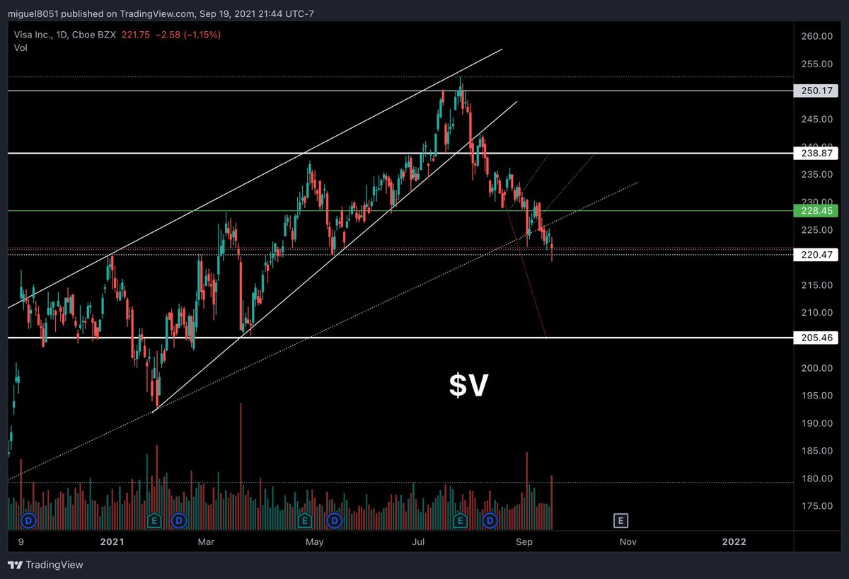Stocks2Watch ☟ tweet media