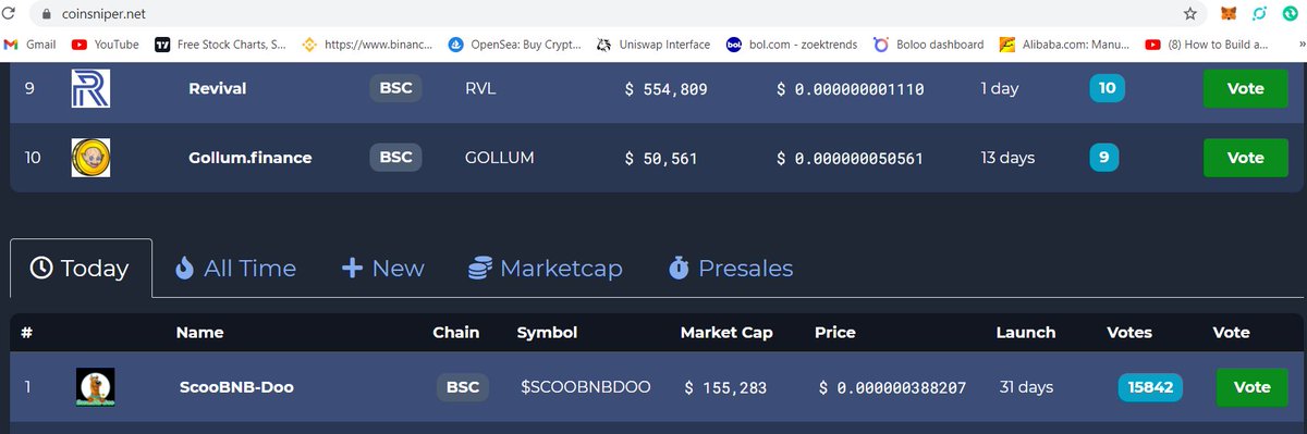 #1 on coinsniper!! Bullish fam! <3

#bscgem #100xgem #pancakeswap #BNB