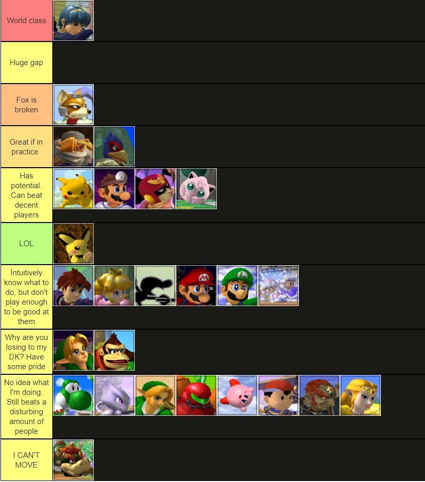 funny tier list