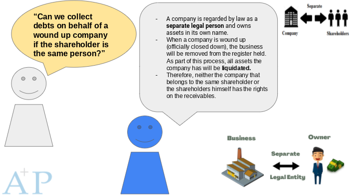 AccPro7's tweet image. "一个清盘公司可以委托股东来收未付的账款吗？Can a wound up company appoint its shareholder to collect receivables on its behalf? #SME #acccounting #taxation #audit #secretary #business #AccPro

"