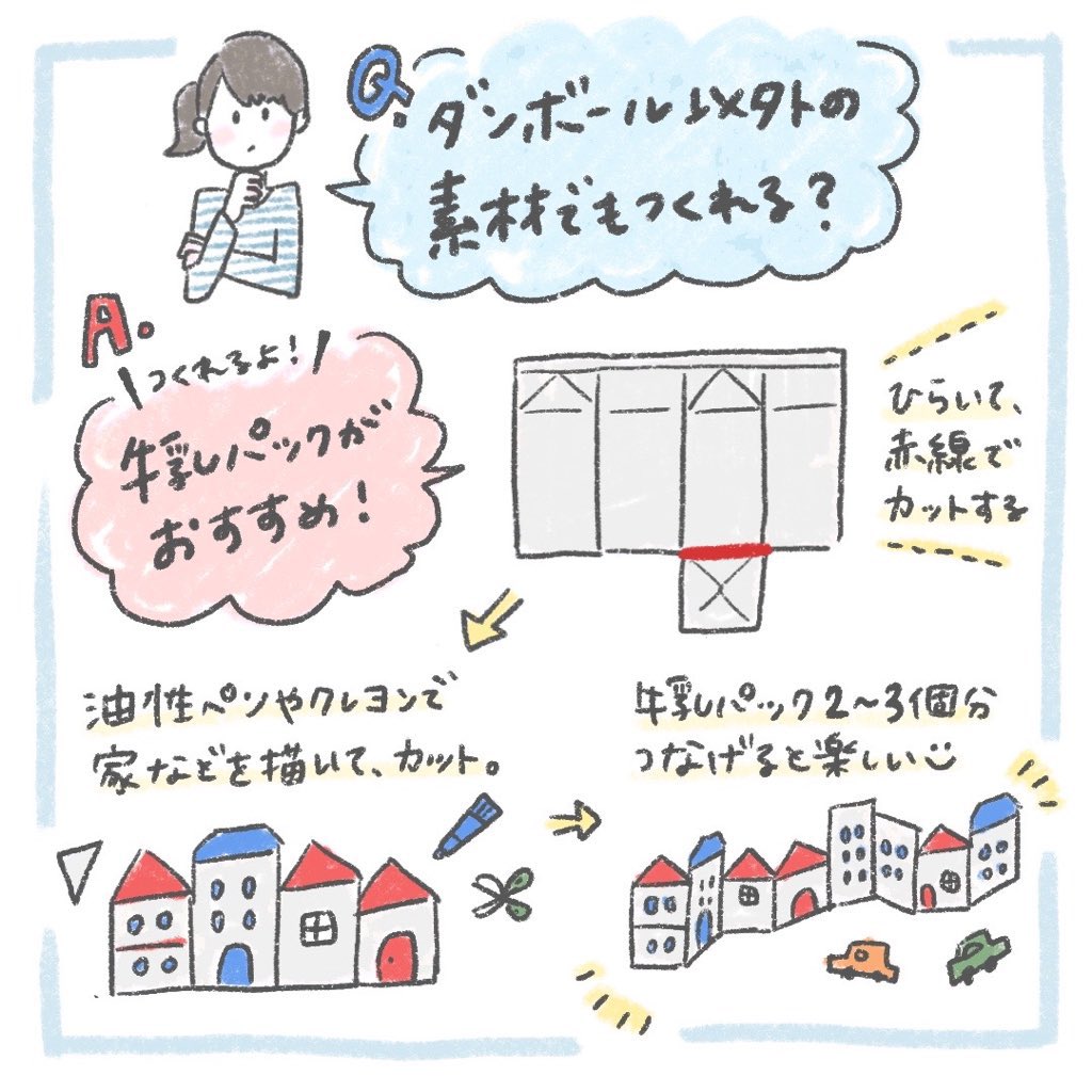 #イラストを4枚貼ると秋風に乗って絵柄を好いてくれる人の元へ届くらしい
1番よく描くのは、4枚目みたいな工作やおもちゃのレシピイラストです😌