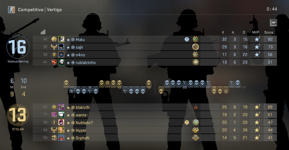 Caemos en Vertigo y nos vamos a el último mapa: Ancient!

Vamos chicos que se puede

#GOE7