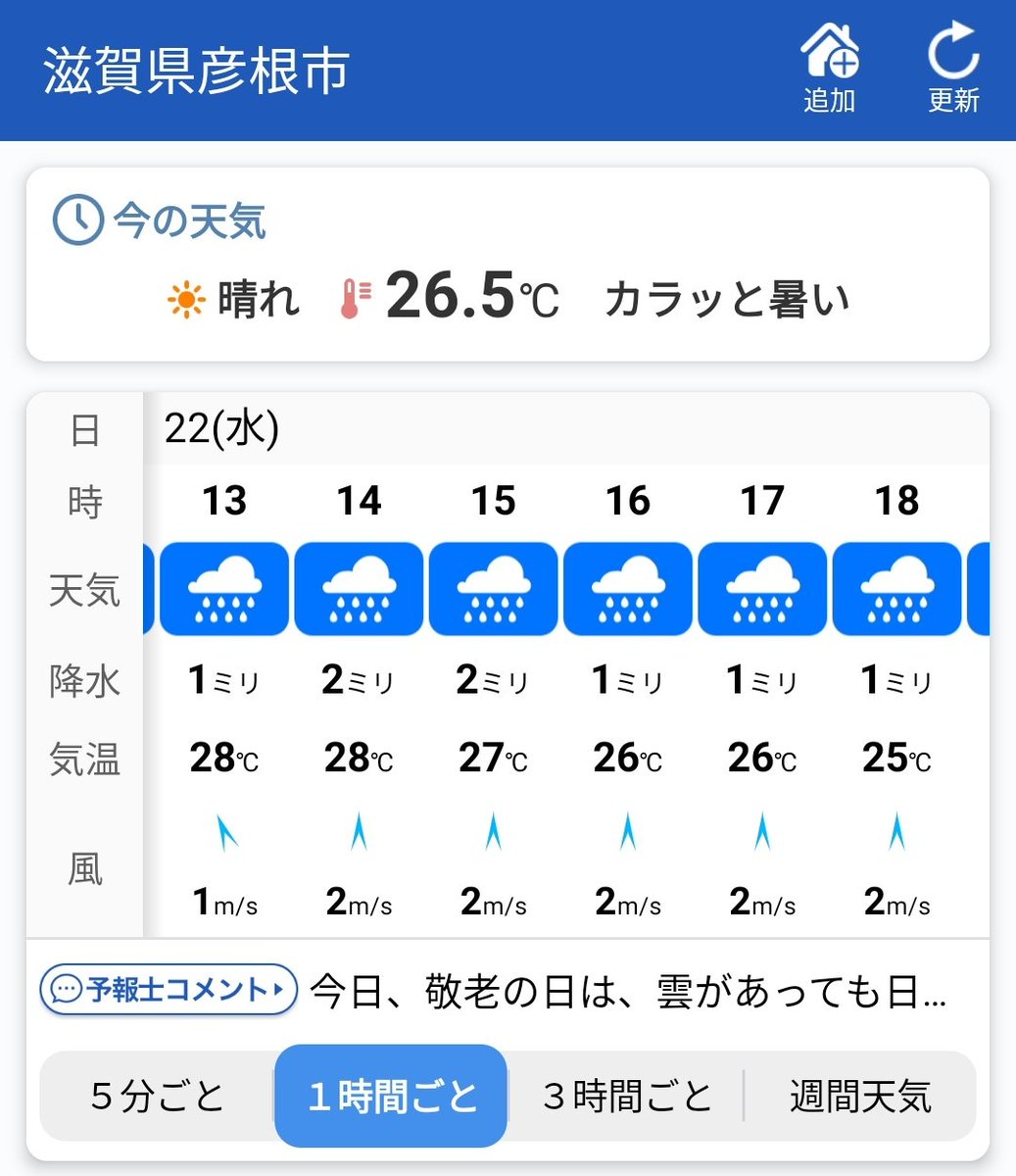 ナーグリス 野球垢 On Twitter 22日水曜の彦根は雨予報 これは滋賀クロちゃん2試合目は菅原完投勝利して3試合目は雨雨 降る降る古屋さんして1勝1分けで逃げ切るつもりやな