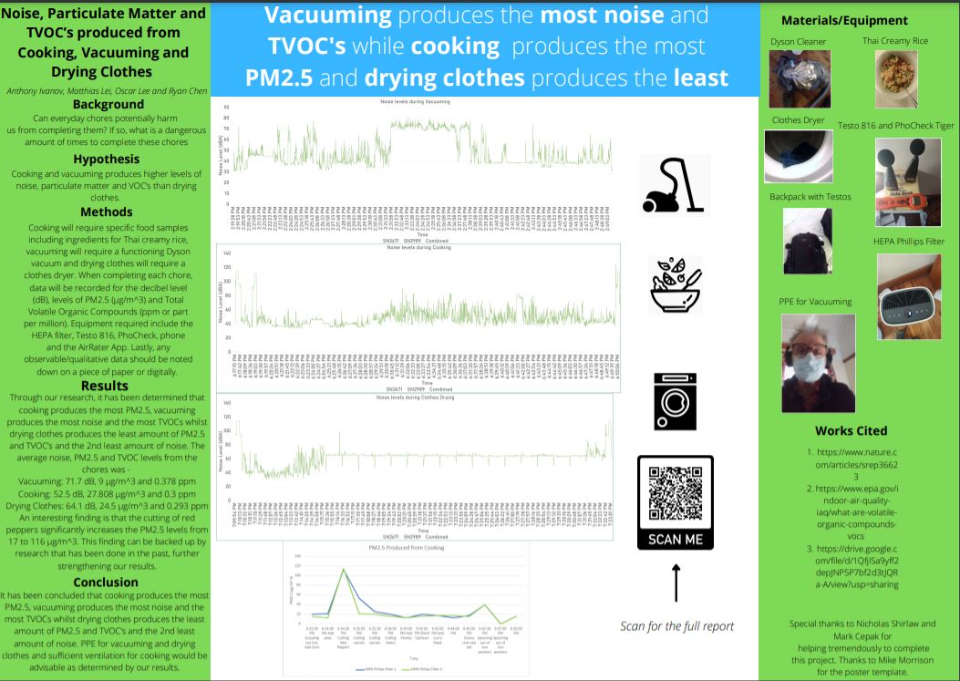 Congrats to Anthony Ivanov, Matthias Lei, Oscar Lee and Ryan Chen for winning in the <a href="/NthSydBoysHS/">Learning at North Sydney Boys</a> #betterposter competition!🏅Notice that the icons next to each graph tell you the source of noise shown in that graph lightning fast, with no words.

<a href="/nicholasshirlaw/">Nicholas Shirlaw</a>