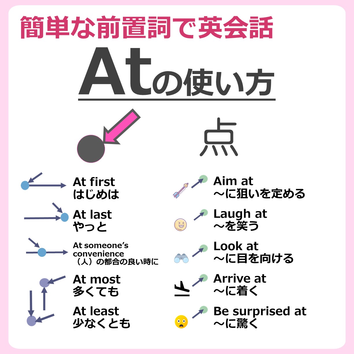 わんわん 英語がんばる 覚えておくと便利な At の使い方