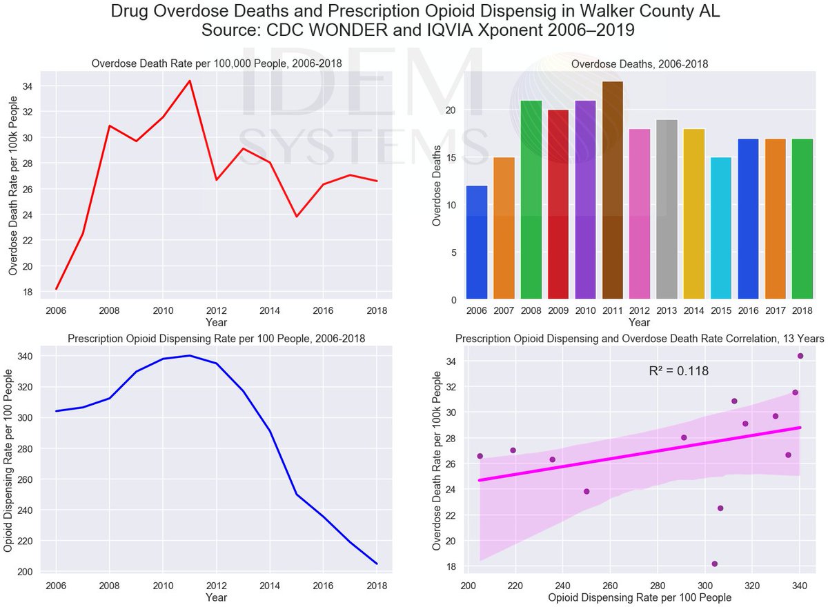 DrDavid_IDEM's tweet photo. Data for the scholar! Let me know if you need anything else. Here's the data for (a) Birmingham and (b) some other Alabama town, (c) Boston, and (d) Bay Area Cali! I'd love to see your work. Feel free to share some references or sources you've authored when you're ready. https://t.co/u7yJsZ0QSh
