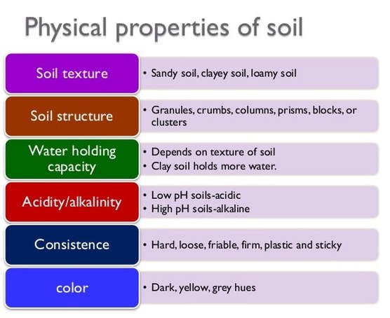 Morgs_v's tweet photo. The properties of soil are a major factor in creating foundations for buildings and the effects after its construction! #bcn2210 #fiu #fiumossschool #construction @FIU_Mossschool https://t.co/e8dpwe7Nzs