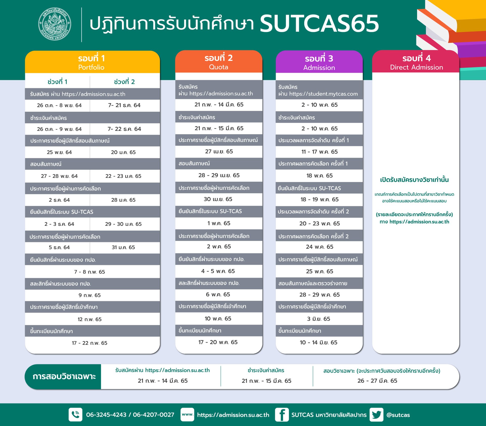 su tcas มหาวทยาลยศลปากร on twitter 1 ปฎทนการรบนกศกษา