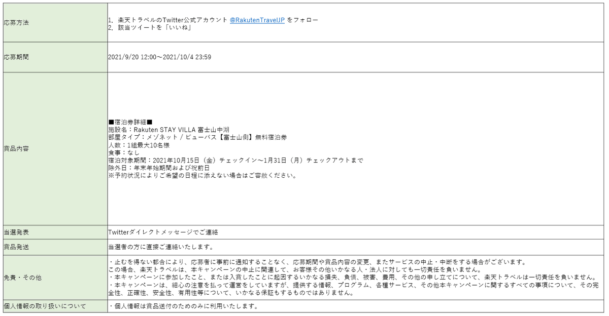楽天トラベル Rakutentraveljp Twitter