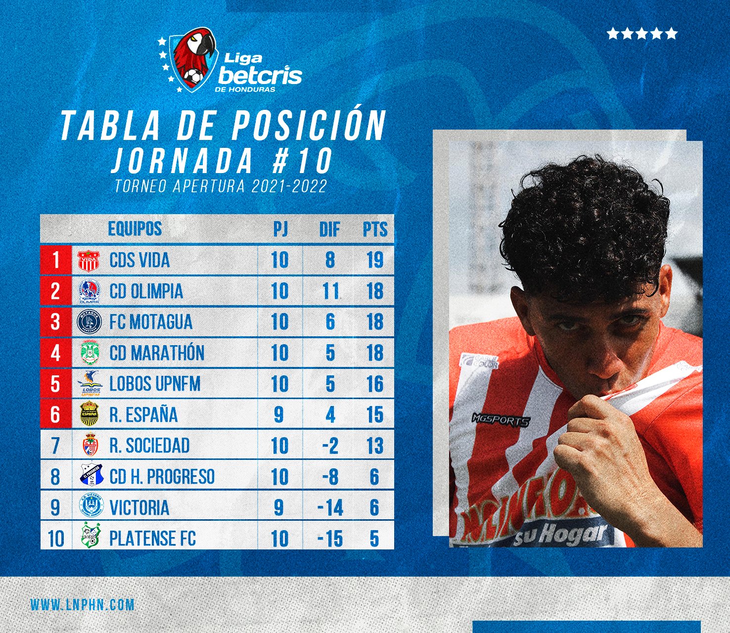 tabla de posiciones de la Liga Nacional de Honduras - takagiklavier.com