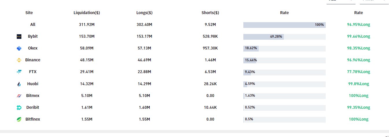 E srPuAVgAIkhQl?format=jpg&name=large - Bitcoin 45,000 Dolara Çekildi! 1 Saat İçinde 312 Milyon $ Buhar Oldu!