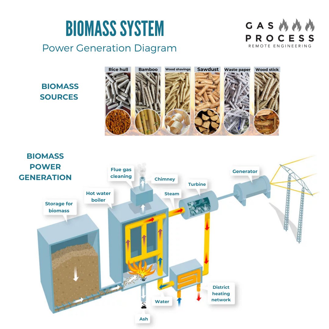GasProcess's tweet image. Employing #green #engineering associated with an adequate and #sustainable #plan represents a good #alternative to the use of #fossil #fuels.