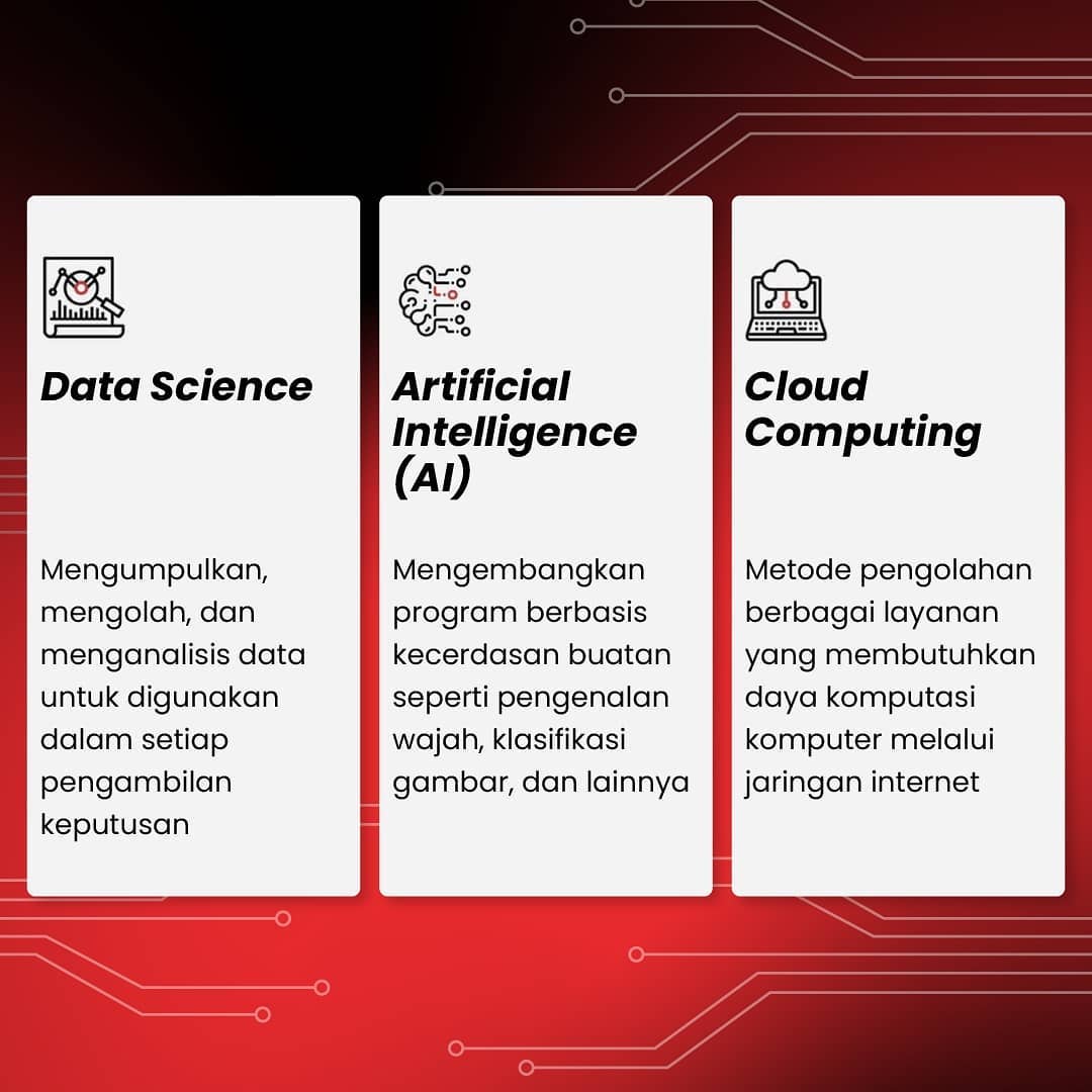 glintsid's tweet photo. Sekedar mengingatkan untuk kamu yang tertarik bekerja di bidang IT, 5 skill ini diproyeksikan akan makin banyak dicari lho oleh rekruter-rekruter ✨
Sebagian besar skill-skillnya bisa kamu pelajari juga di #GlintsAcademy dengan daftar di https://t.co/s4oCoH4avn ☑️☑️ https://t.co/rRLjhcr5ym