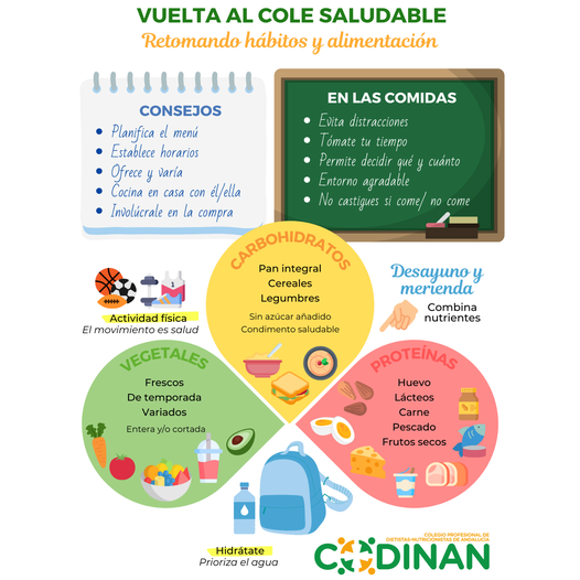 DN_Andalucia's tweet photo. 📣VUELTA AL COLE SALUDABLE🥦⚽
El Colegio Profesional de Dietistas-Nutricionistas de Andalucía recomienda buenos hábitos de alimentación para una vuelta al cole saludable.
Entra en nuestra web y encontrarás todos nuestros consejos: https://t.co/rKS5HEJo9R.
¡Feliz Vuelta al Cole! https://t.co/68grTr361N