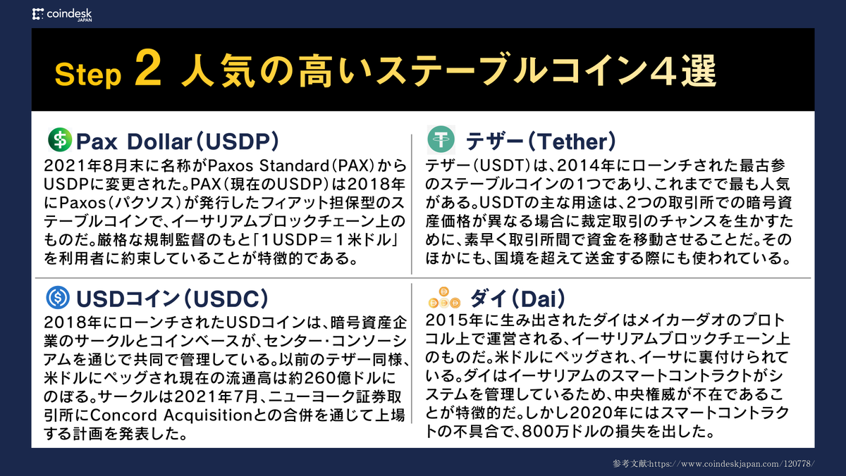 暗号資産に必要不可欠！ ステーブルコインの役割とは。 #coindeskjapan #30秒でわかる暗号資産シリーズ