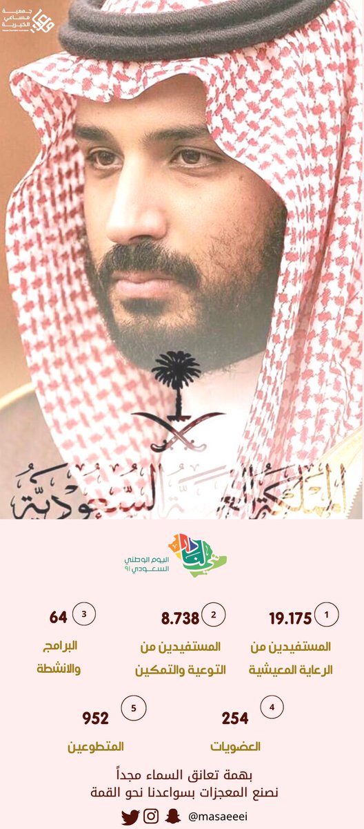 masaeeei's tweet photo. #اليوم_الوطني_السعودي 
قيادة حكيمة، وهمّة شعب وعزيمة تسير معًا لتحقق رؤية وطن، دمتَ مجدًا شامخًا ومستقبلًا واعدًا يا وطن🇸🇦🤍 https://t.co/uosTqhpGhl