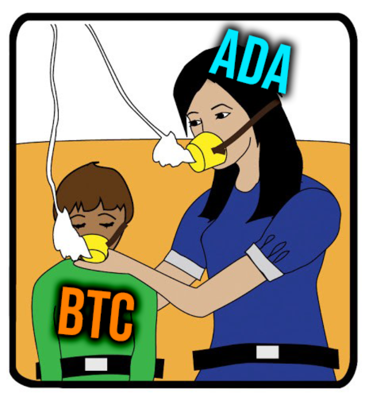 jackfriks2's tweet image. $ADA 🤝 $BTC